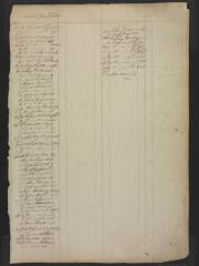 Page 222