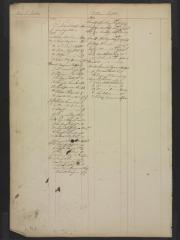 Page 283