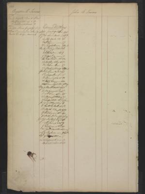 Page 253