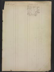 Page 266