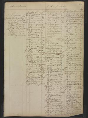 Page 250