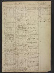 Page 214