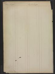 Page 267