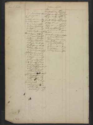 Page 283