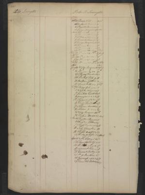 Page 271