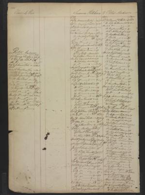 Page 235