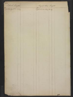 Page 265