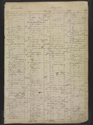 Page 230