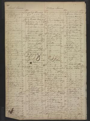 Page 251