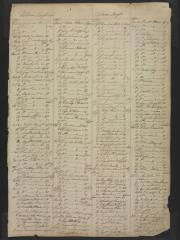 Page 246