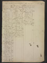 Page 290