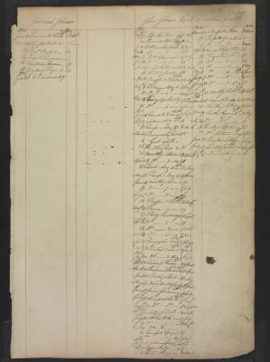 Page 220
