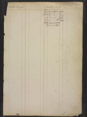 Page 266