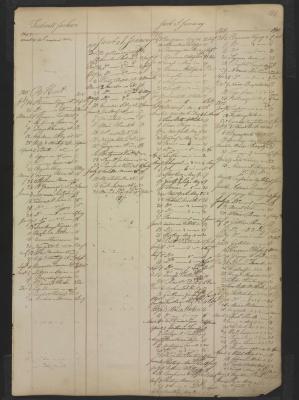 Page 210