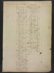 Page 234
