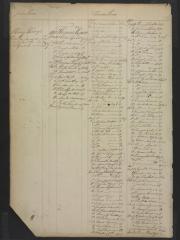 Page 243