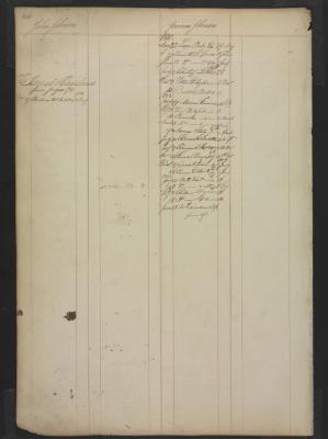 Page 219