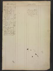 Page 288