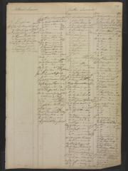 Page 250