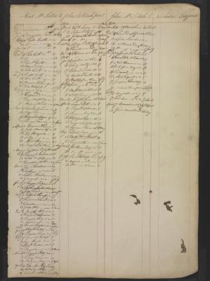 Page 290
