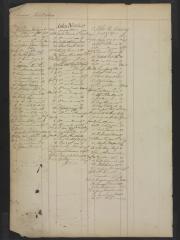 Page 333