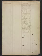 Page 338