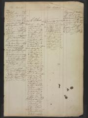Page 306