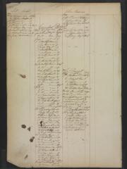 Page 305