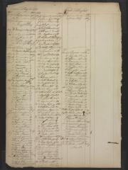 Page 465