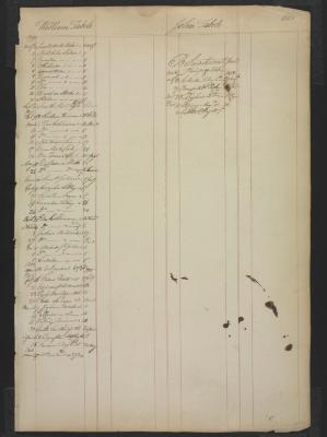 Page 456