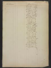 Page 468