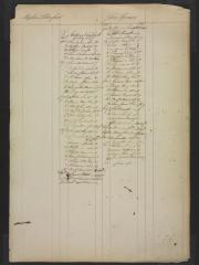 Page 466