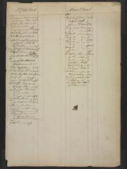Page 490