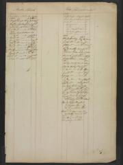 Page 410