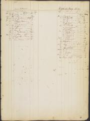 Page 210