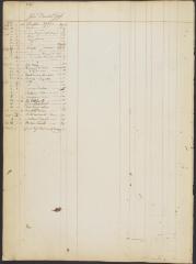 Page 302