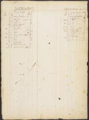 Page 250