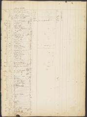 Page 263