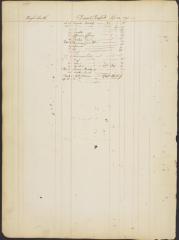 Page 221