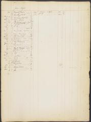 Page 287